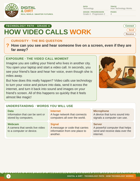 Page 1 of How Video Calls Work